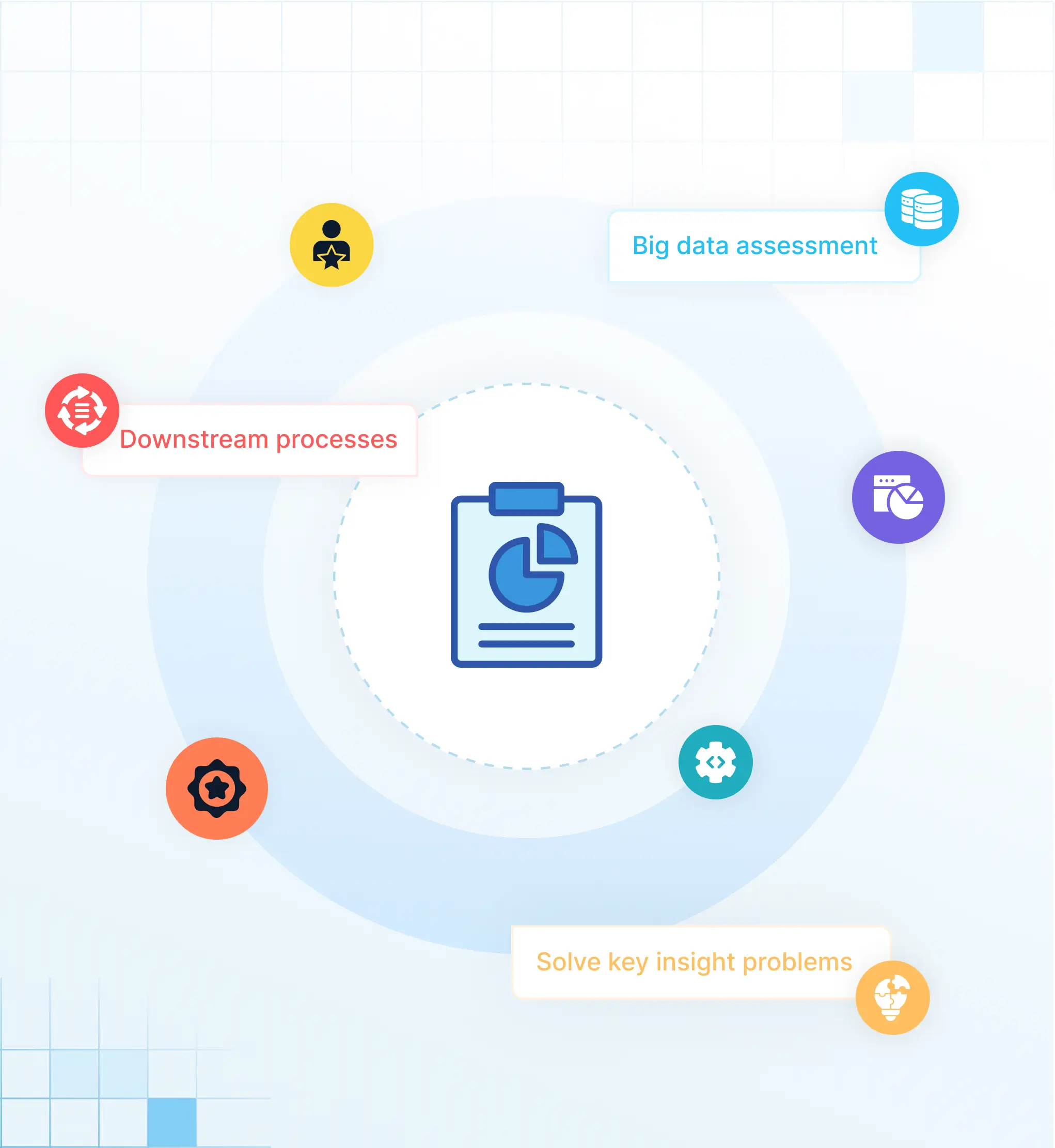 Assesseringsdienste met Solix CDP