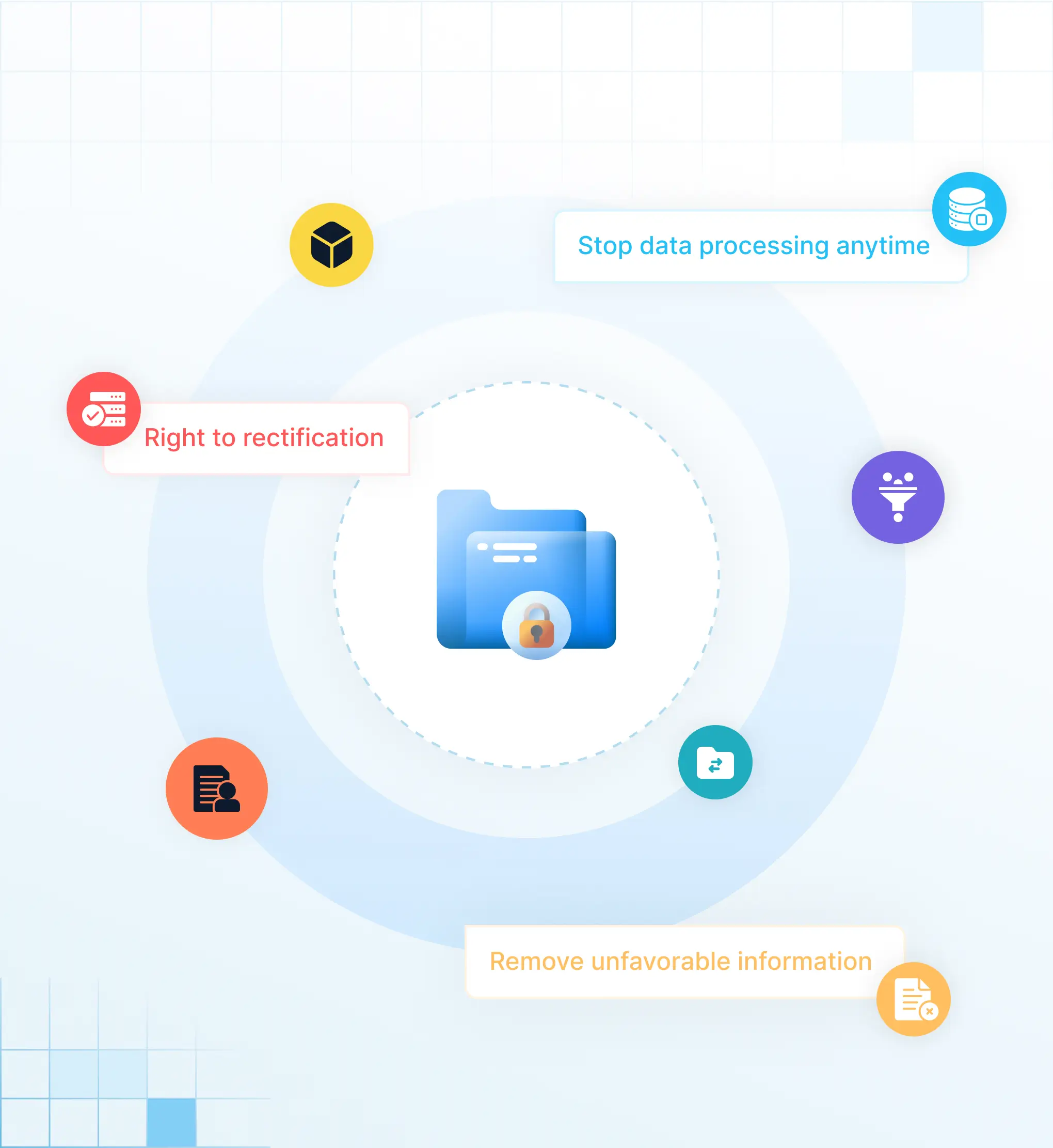 Voordele van Verbruikersdata-privaatheid