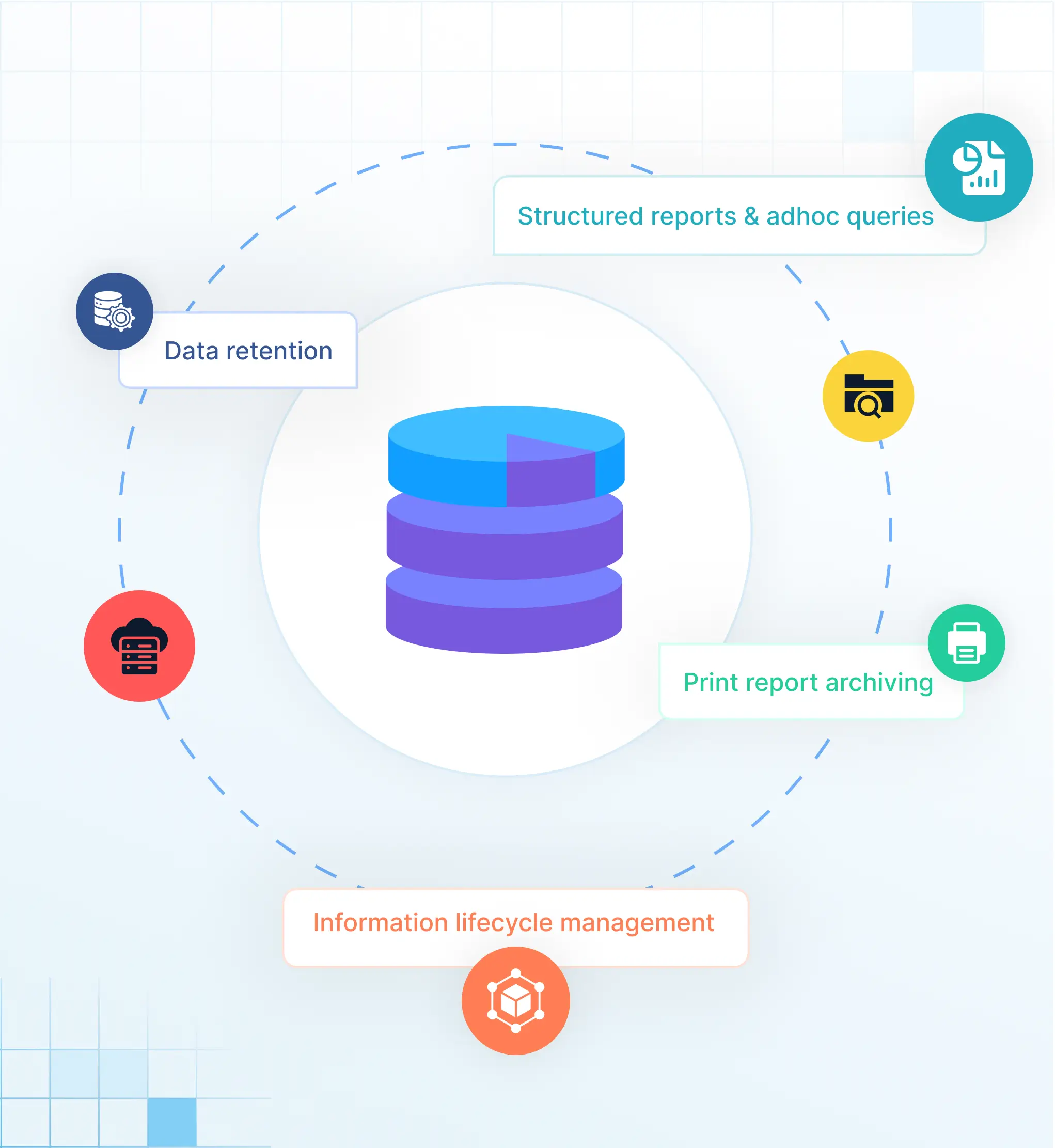 Sleutelvermoëns vir databasisargivering