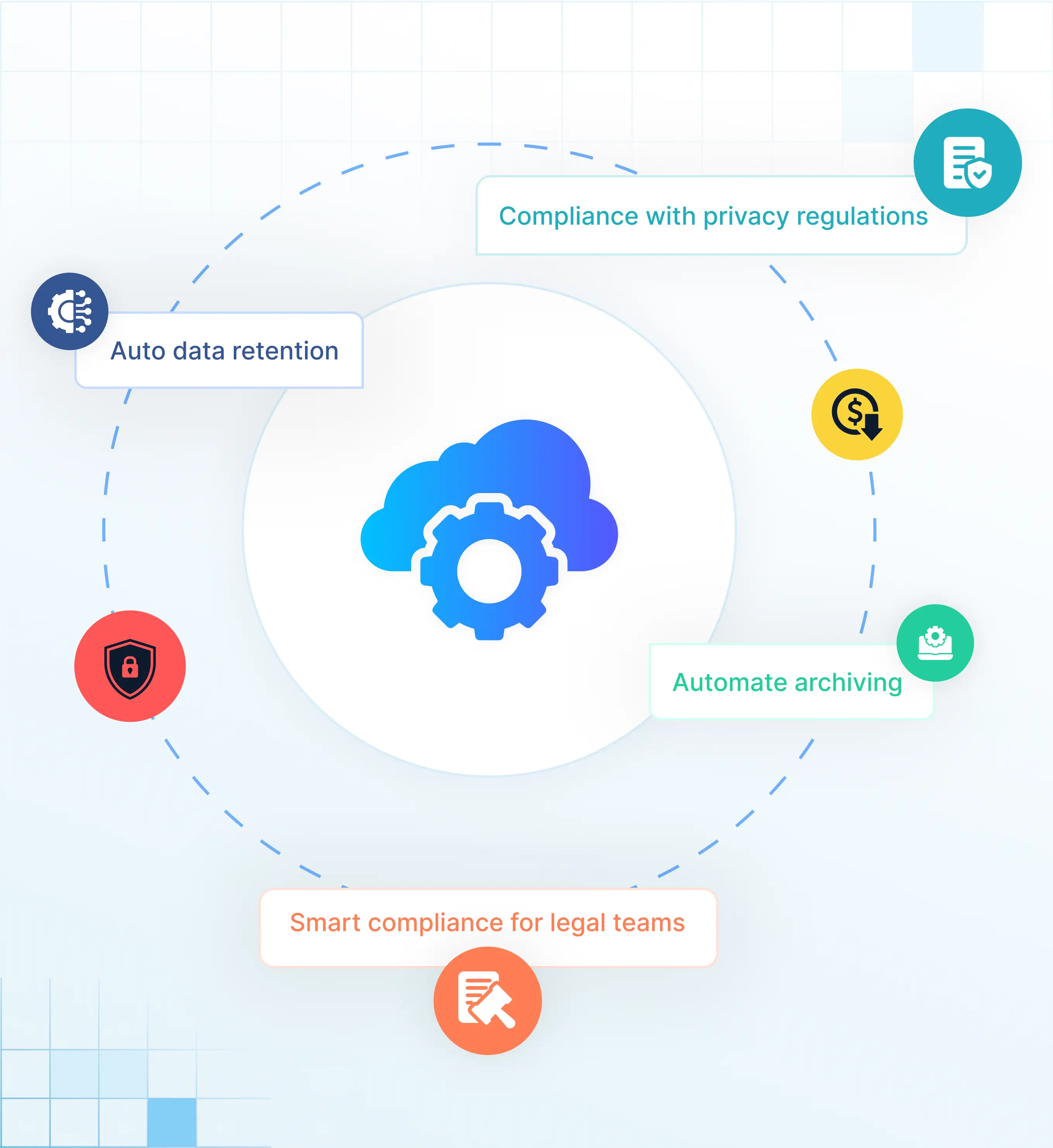 Solix ECS vir Wolkargivering