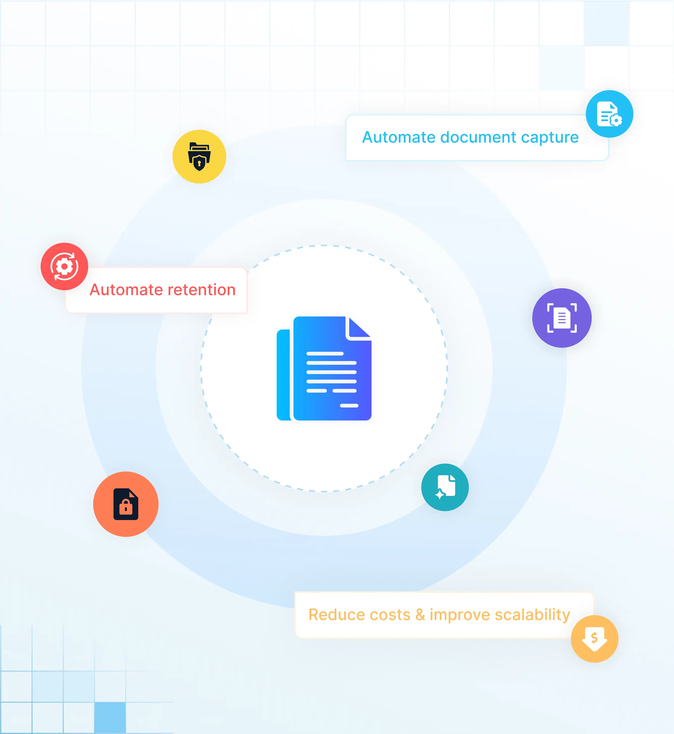 Solix ECS Dokument KI Voordele