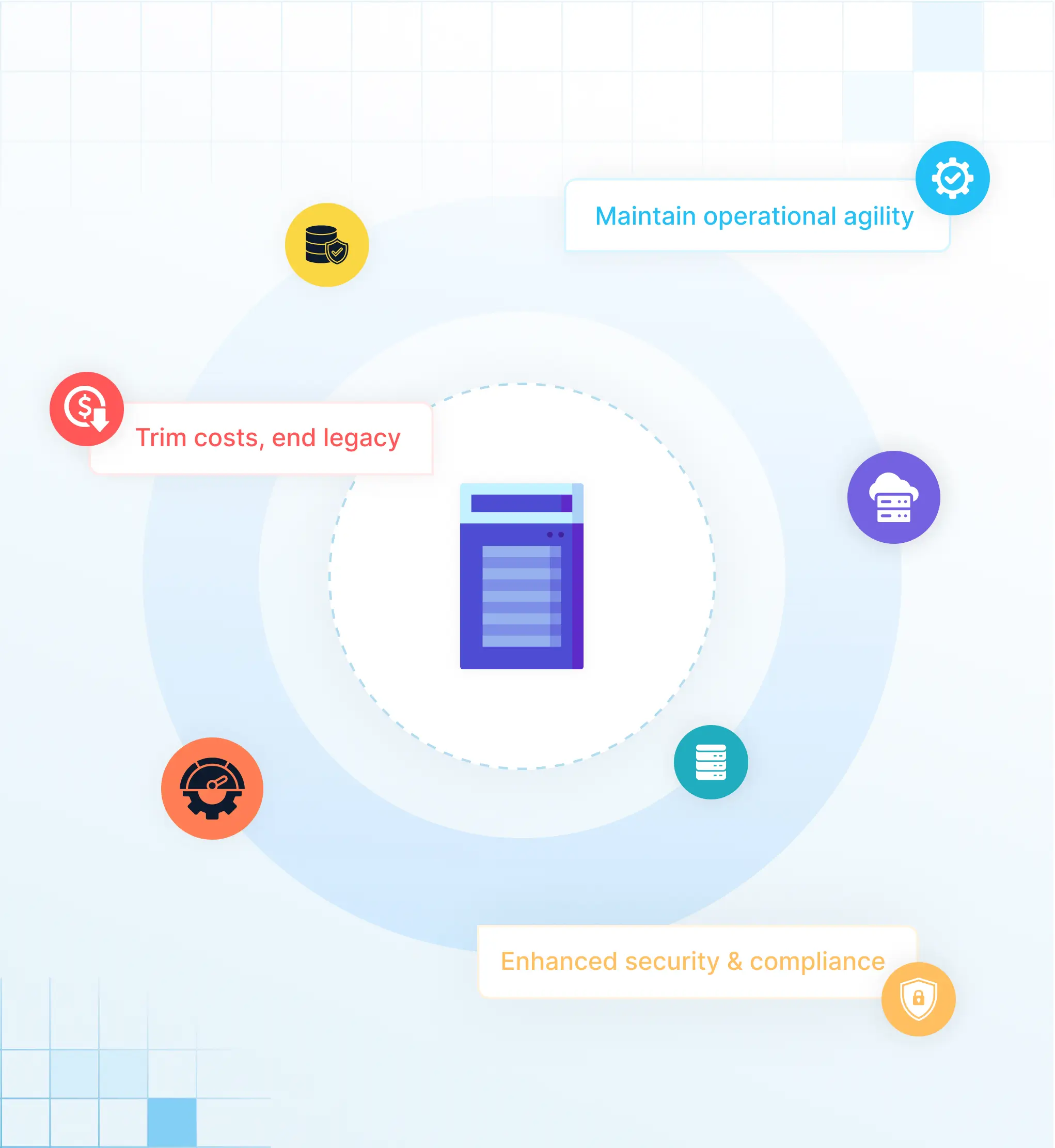 Përfitimet e Modernizimit të IBM Informix në Solix CDP