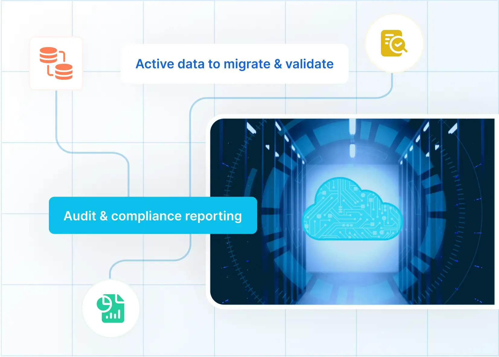 Optimaliseer SAP S/4HANA-migrasie