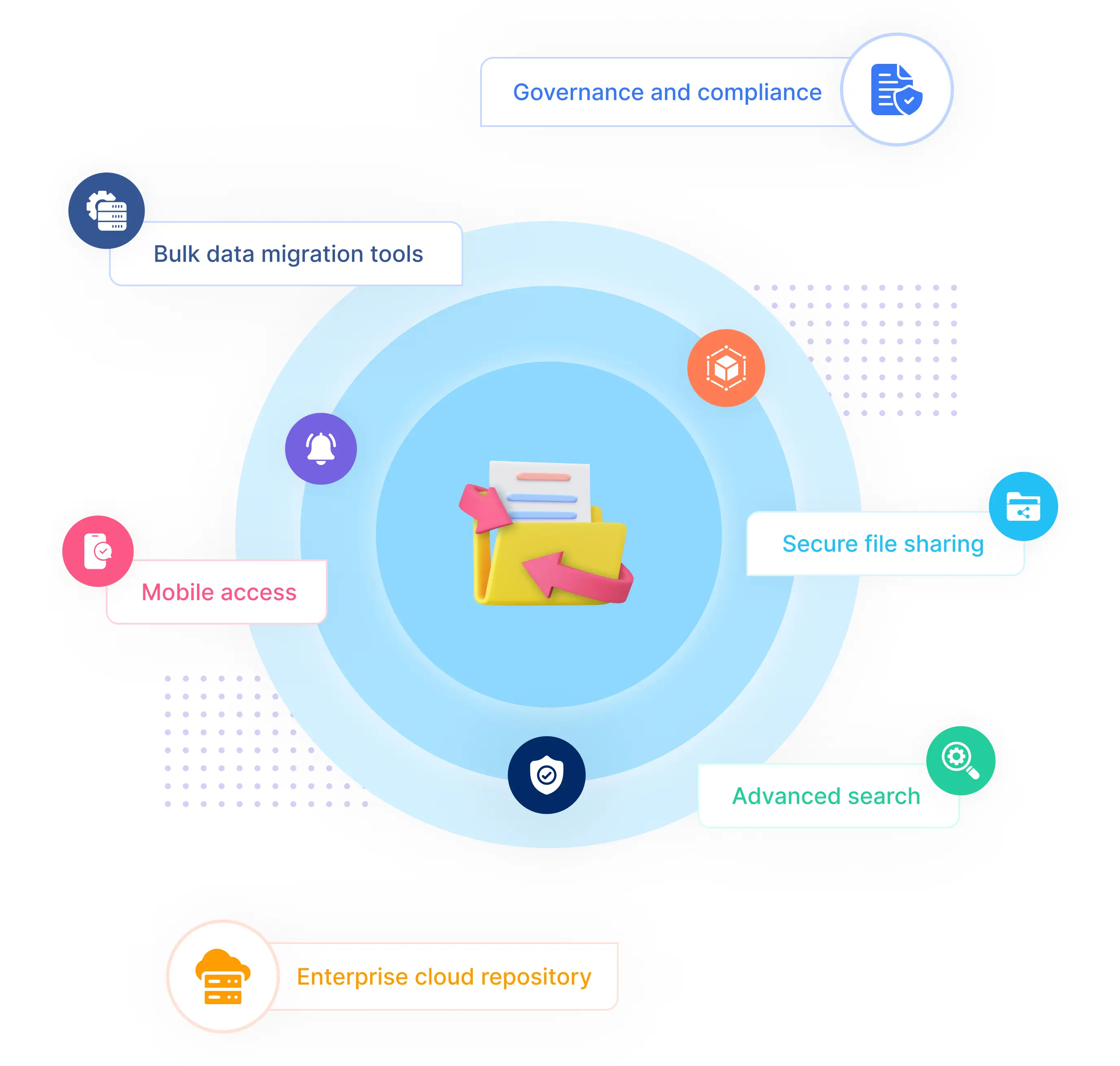 Oorsig van die Solix ECS-platform