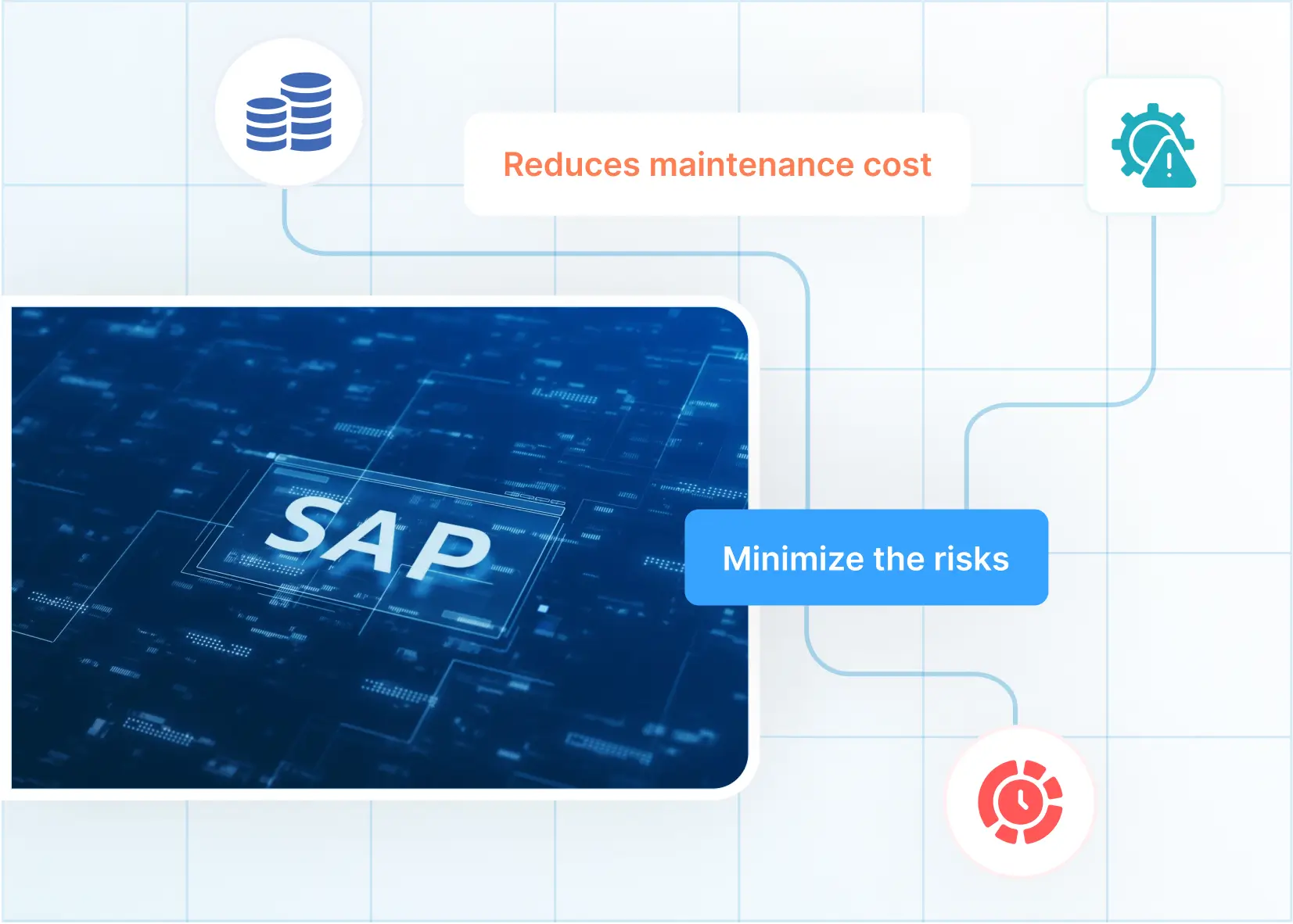SAP Aansoek Aftrede / Decommissioning
